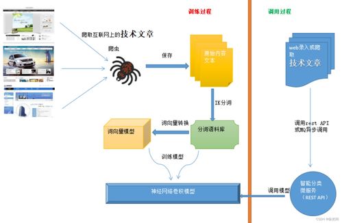 人工智能、機器學(xué)習(xí)與深度學(xué)習(xí)的關(guān)系及智能分類與自然語言處理應(yīng)用