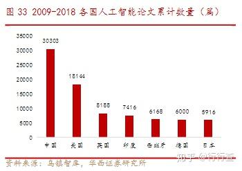 人工智能的發(fā)展歷程、應(yīng)用領(lǐng)域及最新動態(tài)