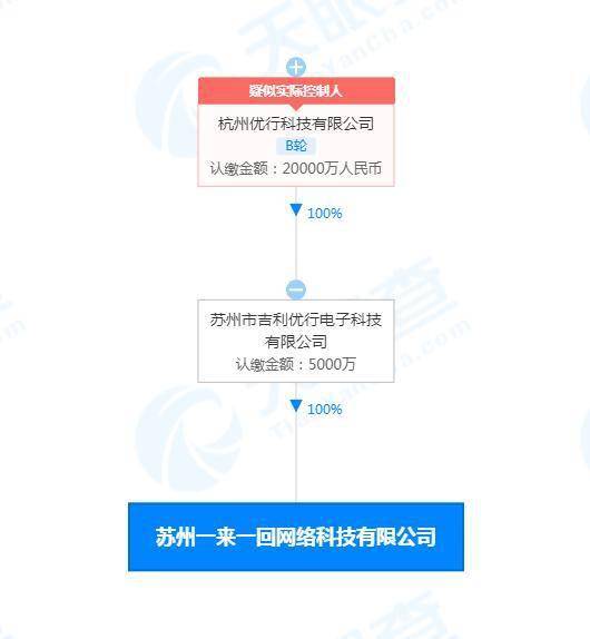 曹操出行布局人工智能領域，成立‘一來一回’公司專注應用軟件開發