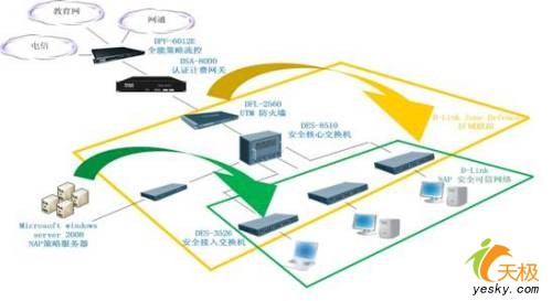構建多位一體的縱深主動安全防御體系 D-Link在網絡工程中的創新實踐
